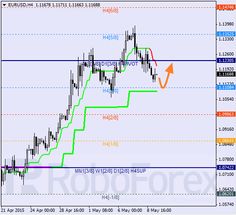 Forex invest forum