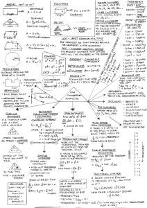 best maths images school exam revision learning gcse foundation maths revision guide gcse foundation maths gcse maths revision revision tips