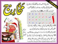 Pin On Tajweed Quran