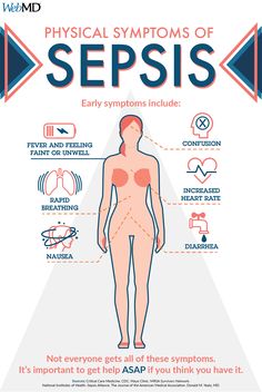 134 Best Webmd Tips And Special Reports Images In 2019 Disorders
