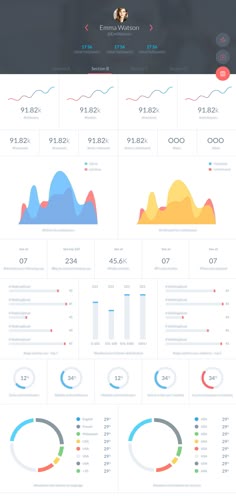279 best dashboards infographics