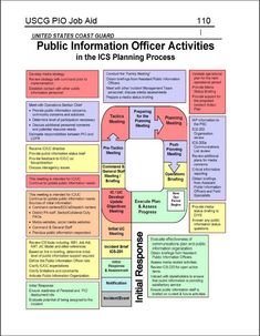 history of the incident command system