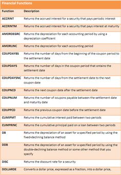 excel financial formulas