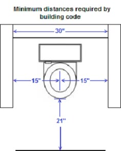 Bathroom Lighting Code Requirements toilet/water closet wall clearances and space in front in Bathroom Lighting Code Requirements toilet/water closet wall clearances and space in front in