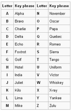 universal spelling alphabet