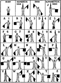 renaissance hand gestures and their meanings interpreted nautical chart symbols and meanings