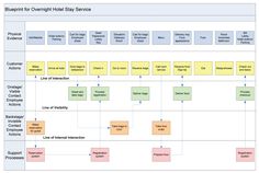 35 best service blueprint images on pinterest in 2018 customer