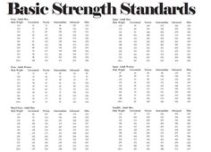 weight lifting max percentage chart came in handy last bench press conversion chart