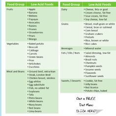 Foods For Acid Reflux The 3 Week T Low Acid Foods Chart Helpful For People With Reflux Is A Revolutionary New System That Not Only Guarantees