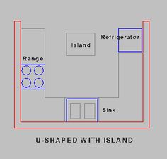 U Shaped Small Kitchen Layout Design Kitchen Layout Plans Awesome Kitchen Design For U Shaped Layouts Design Inspiration U Shaped Small Kitchen Layout Design Kitchen Layout Plans Alluring Kitchen Design For U Shaped Layouts Review