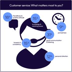 how to be good customer service representative