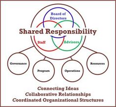 9 best organizational chart design images charts graphics org chart design ideas
