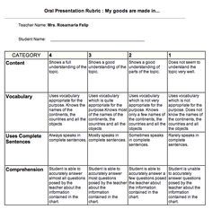 blank-simple-rubric-template-word-doc (585×436) | assessments blank-simple-rubric-template-word-doc (585×436) | assessments, Presentation templates