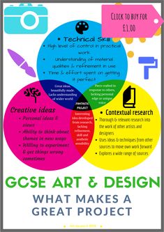 Best gcse options for architecture
