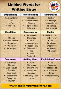 Essay on english teacher