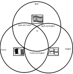 2 circle and 3 circle venn diagram blank 231x300 printable blank blank venn diagram 2 circles