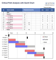 download a free construction schedule template from vertex42 com excel construction schedule template free