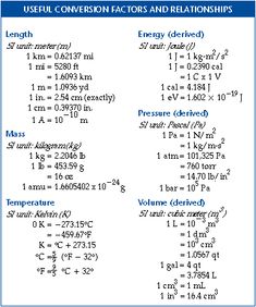 simple storage box metric conversion chart chart and chemistry conversion factors charts
