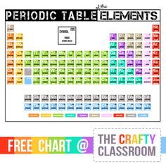 freechartfix freechartfix more information more information classical conversations cycle 3 the periodic table of elements