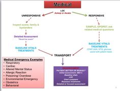 sample medical assessment