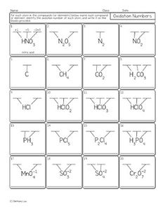 Chemical reactions homework help