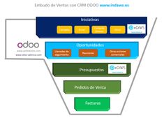 sage crm resumen de diabetes