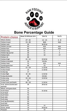 cane corso growth chart pets pinterest dog doggies corso como size chart