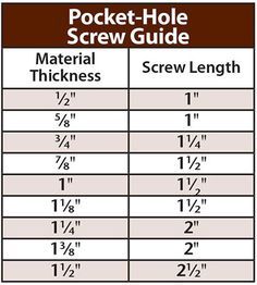 kreg screw selection jig setting chart woodworking pocket hole screw size chart