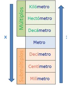 9 Ideas De Clases De Matematica Y Operacuones Matematicas Lecciones De Matemáticas Primaria Matematicas