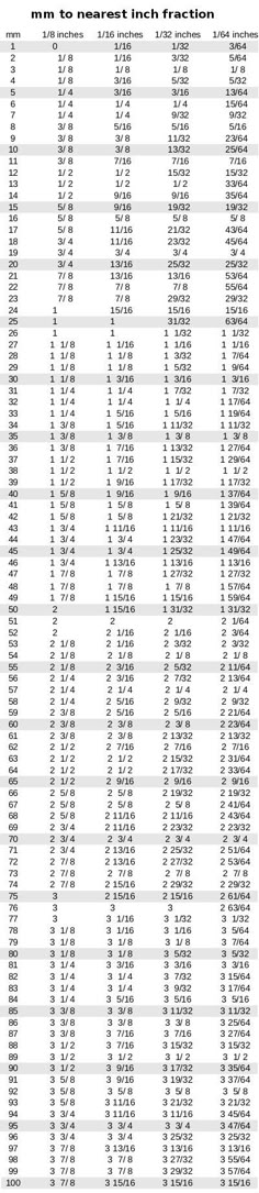 Chart with Screw Size and Drill Bit that needs to be used Diy - sample tap drill chart Chart with Screw Size and Drill Bit that needs to be used Diy - sample tap drill chart