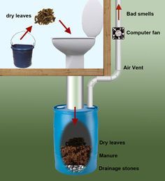 Portable Composting Toilet Box | Composting, Toilet and Composting ... Portable Composting Toilet Box | Composting, Toilet and Composting ...
