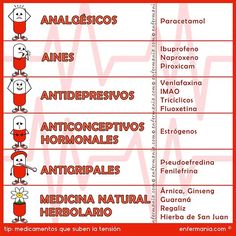 99 Ideas De Terapéutica En 2021 Enfermería Farmacología Farmacologia Enfermeria Cosas De Enfermeria