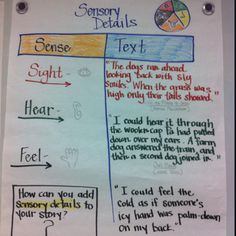 adding sensory detail to writing perhaps we could write about one sensory details chart