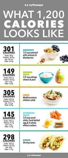 OK, first things first: 1,200 calories per day is not a lot. If your goal is weight loss, it’s close to the minimum the National Institutes of Health ... #BestHealthyDiet Strict Diet Plan, Fat Loss Diet Plan, Diet Loss, Weight Loss Food Plan, Weight Loss Snacks, 1200 Calories, Calories Per Day, How To Count Calories, Burn Calories