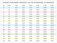 chart for converting between pounds and grams standard weight chart grams to pounds