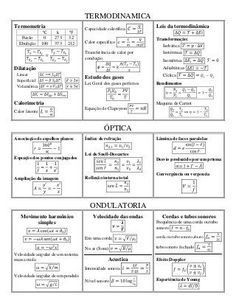 Optica geometrica formulas