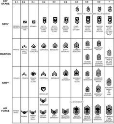 officer rank chart air force army marines and navy us coast guard pay chart