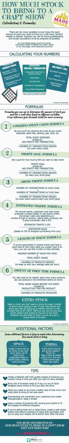 How Much Product To Bring To A Craft Fair How Much Product To Bring To A Craft Fair