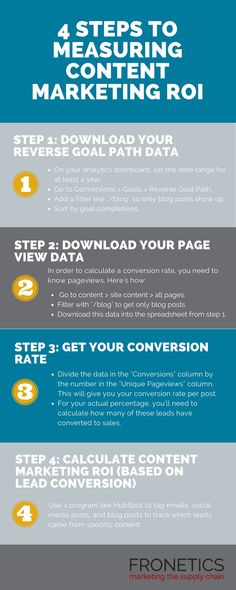 Hootsuite undefined Patti Podnar Content Strategy and - roi spreadsheet Hootsuite undefined Patti Podnar Content Strategy and - roi spreadsheet