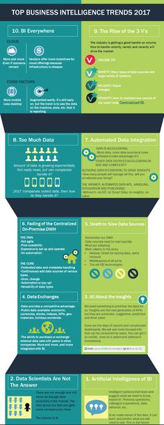 31 best Business - Dashboard images on Pinterest Info graphics - spreadsheet server distribution manager 31 best Business - Dashboard images on Pinterest Info graphics - spreadsheet server distribution manager