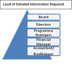 Financial Management For Nonprofit Organizations Zietlow Pdf