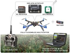 77 best hexacopter project images drone technology, blue prints
