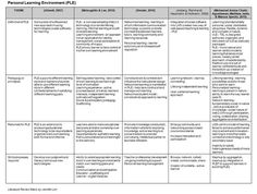 lit review matrix