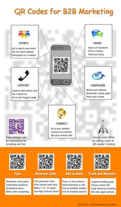 7 Branded Qr Codes Ideas Coding Qr Code Code Art 7 Branded Qr Codes Ideas Coding Qr Code Code Art