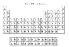 Luis Esaiisawesome123 Profile Luis Esaiisawesome123 Profile, Periodic Table Atomic Mass Rounded Off