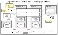 Floor versus automated trading systems