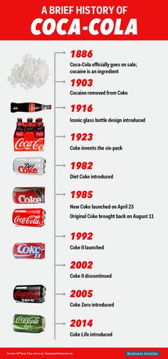 91 best coca cola timeline images always coca cola coca cola