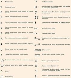 image result for mechanical engineering drawing symbols mechanical engineering drawing symbols chart