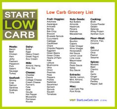 73 Best Low Carb Food List Images Healthy Eat Foods With Low Carbs Get Organized Before You This Printable Carb Grocery