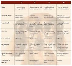 Entj infp társkereső